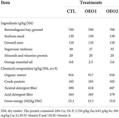 Impact of orange essential oil on enteric methane emissions of heifers fed bermudagrass hay
